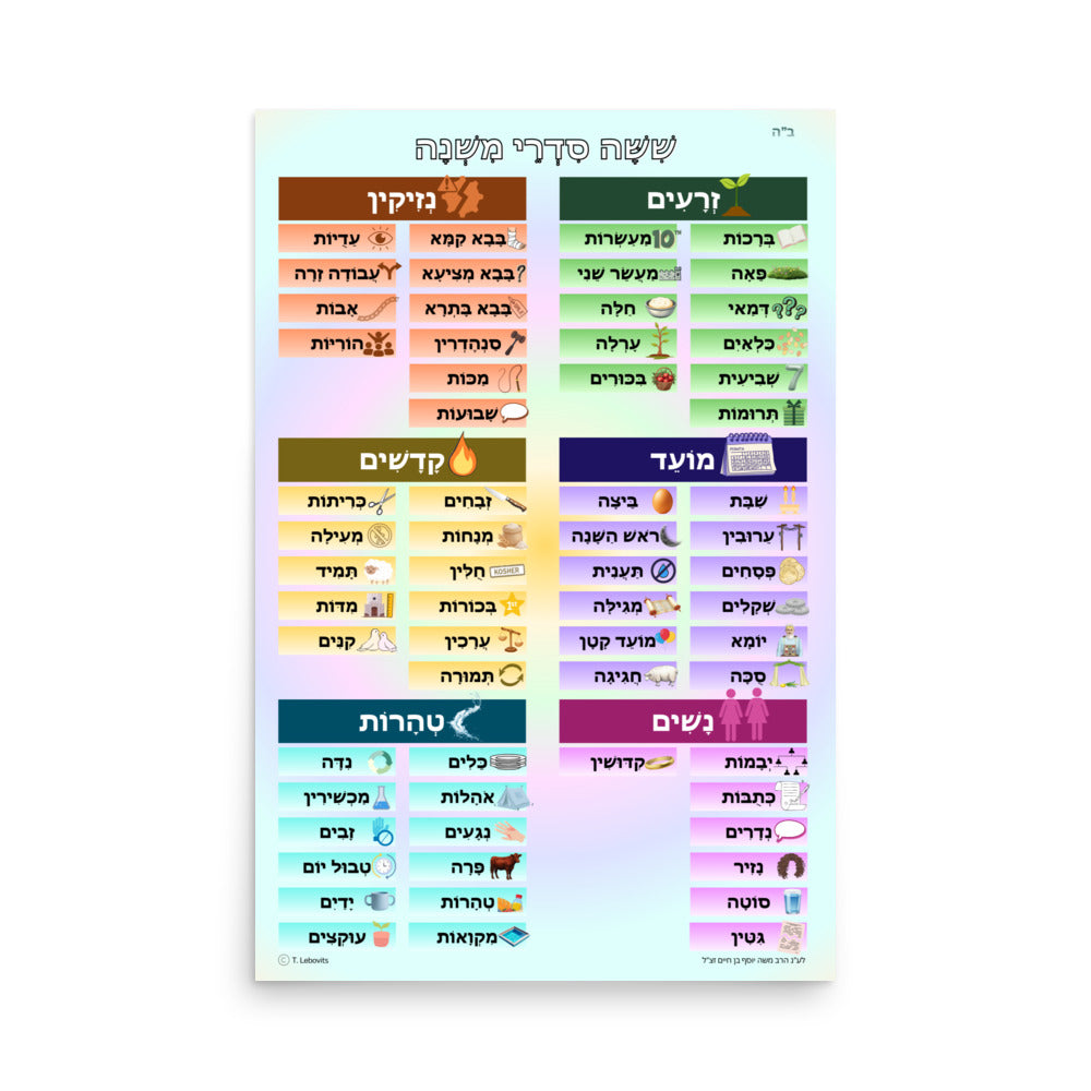 Mishnayos Poster - Colorful